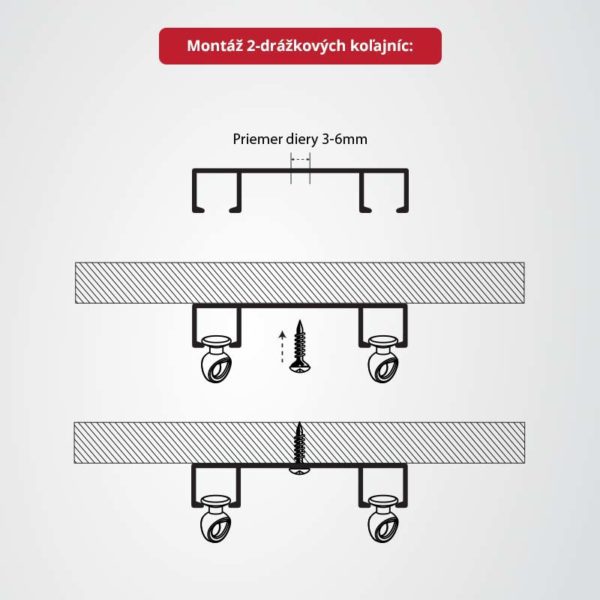 Pracovný postup - Montáž dvojdrážkovej koľajnice na závesy do stropu